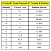 Vector Frenzy 1x20x28 6 MOA Red Dot Sight