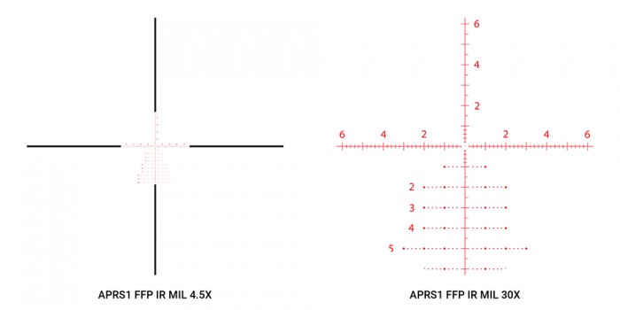 WIN A: Athlon Ares ETR 4.5-30x56 FFP IR MIL Zero Stop Locking Turret Rifle Scope OR £700 OPW Store Credit