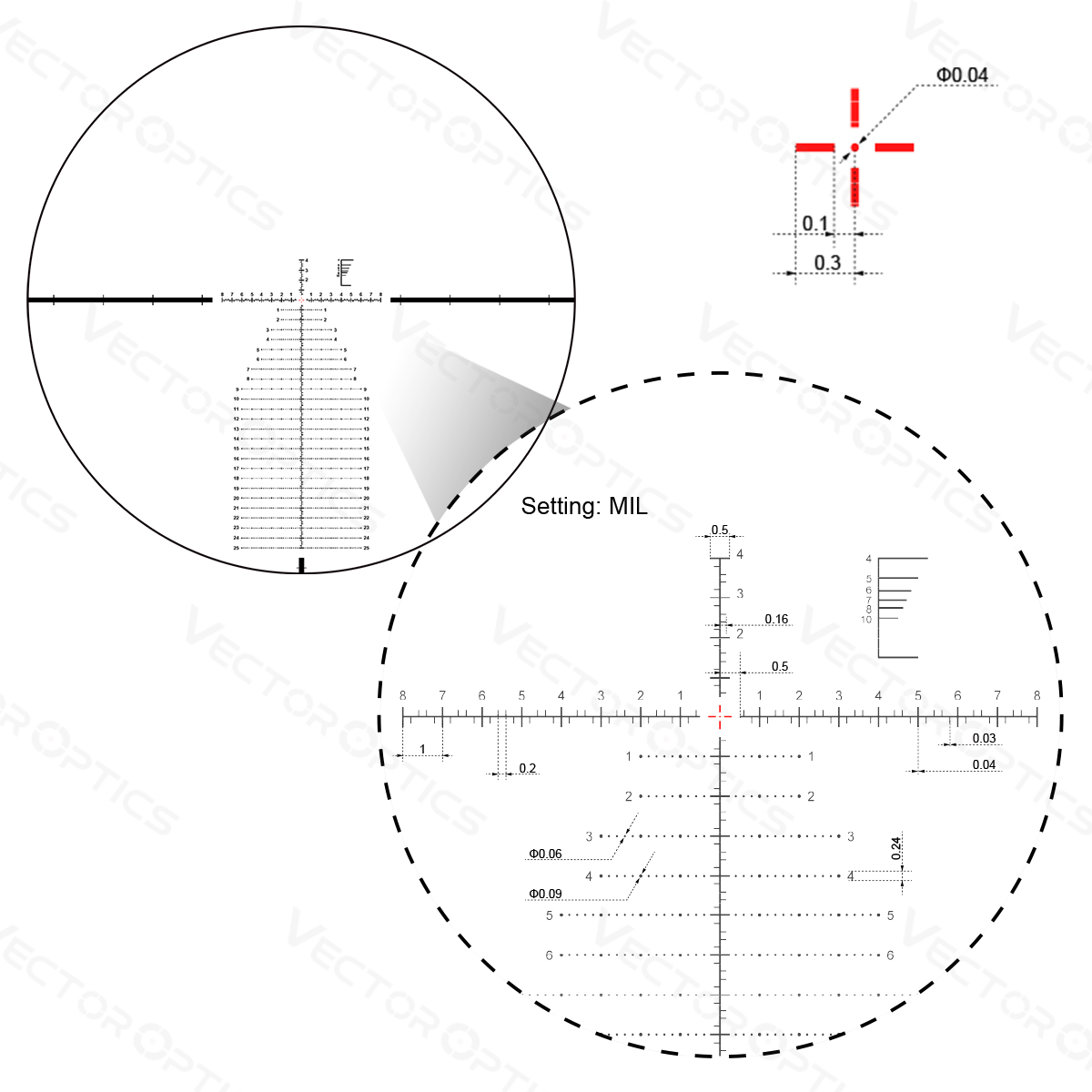 WIN A LOW ODDS: Vector Optics Continental 4-24x56 34mm FFP Illuminated Ranging VEC-MBR 0.1 MRAD Rifle Scope