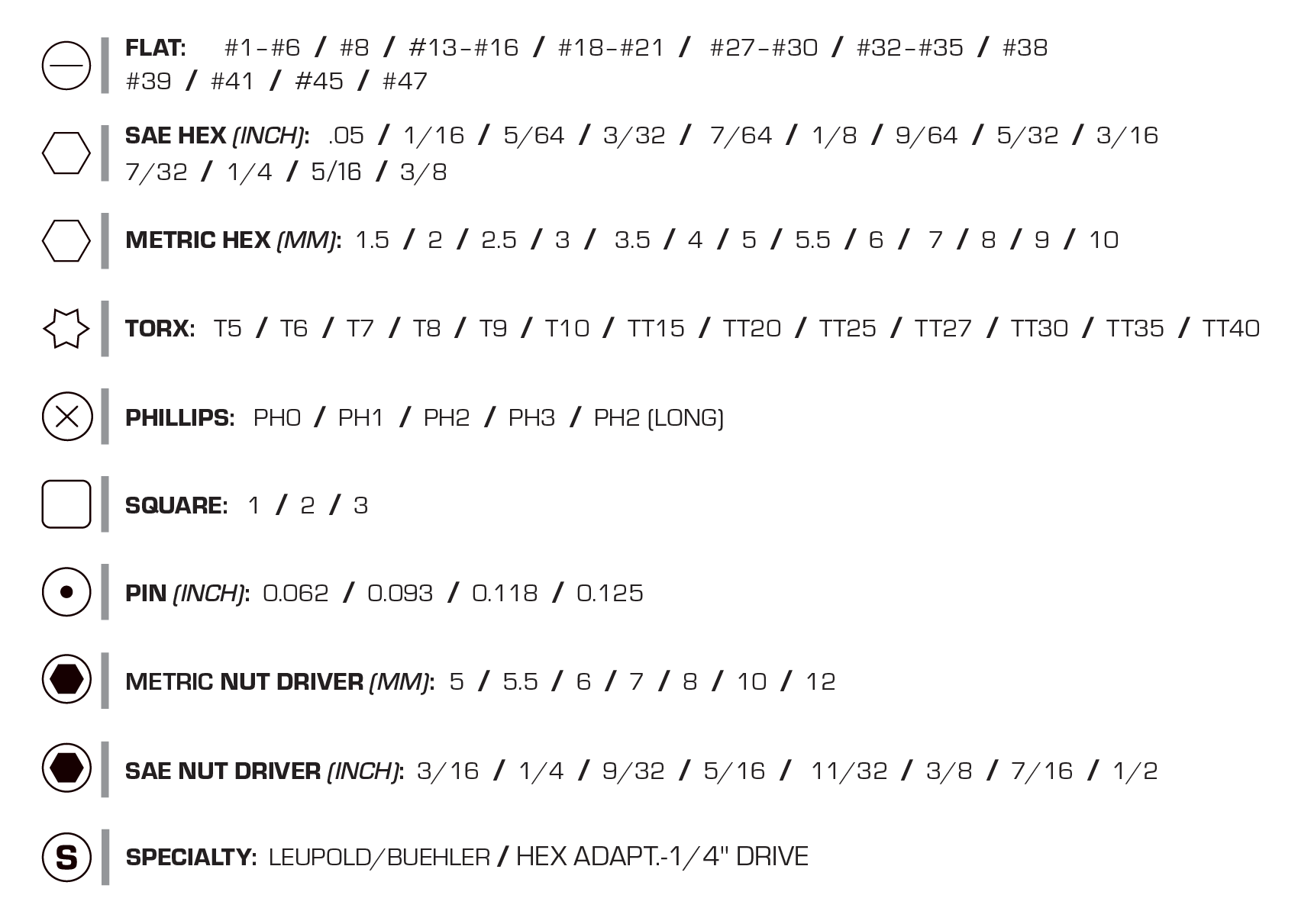 Wheeler 100pc Pro FAT Wrench Screwdriver Set