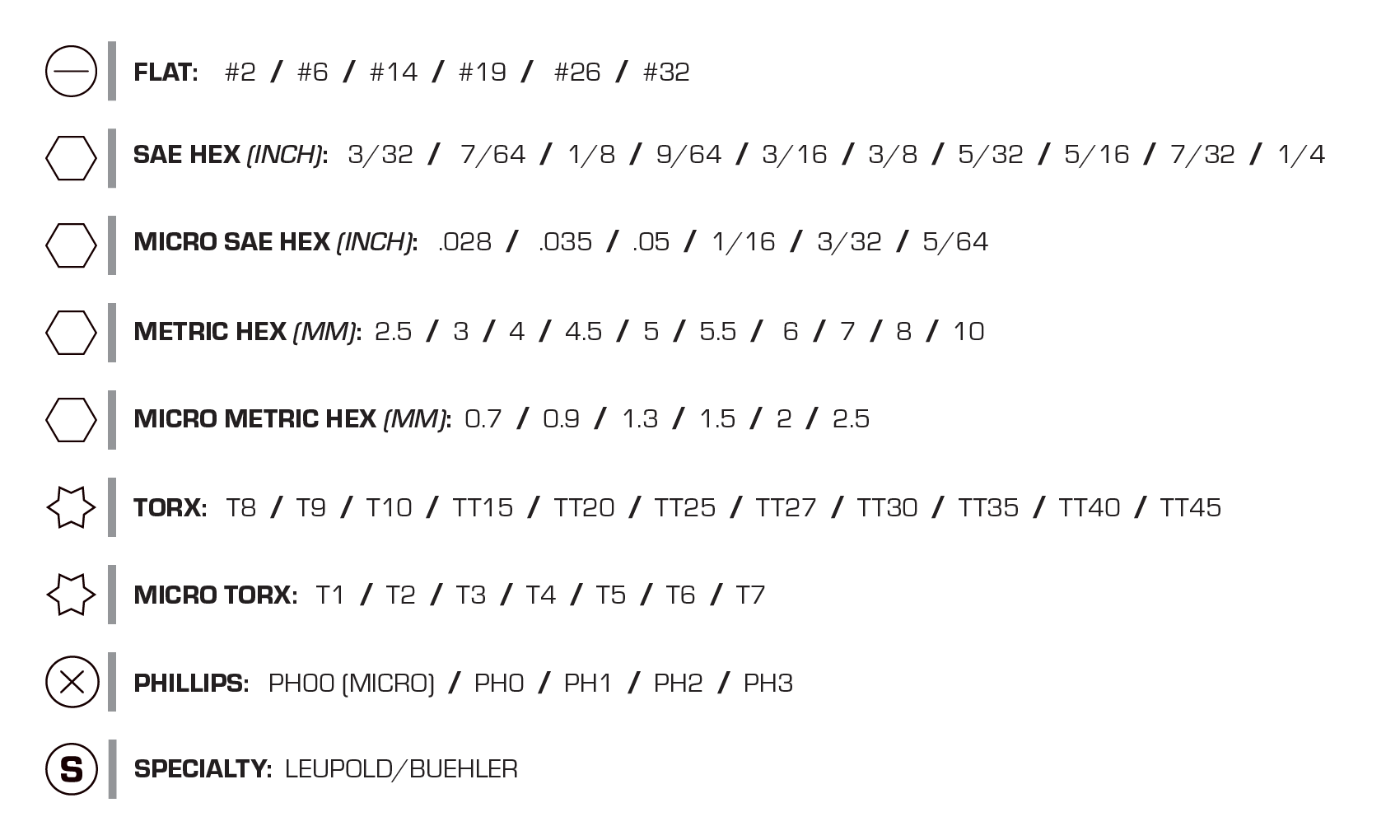 Wheeler 65 Piece Hex-Torx Screwdriver Set