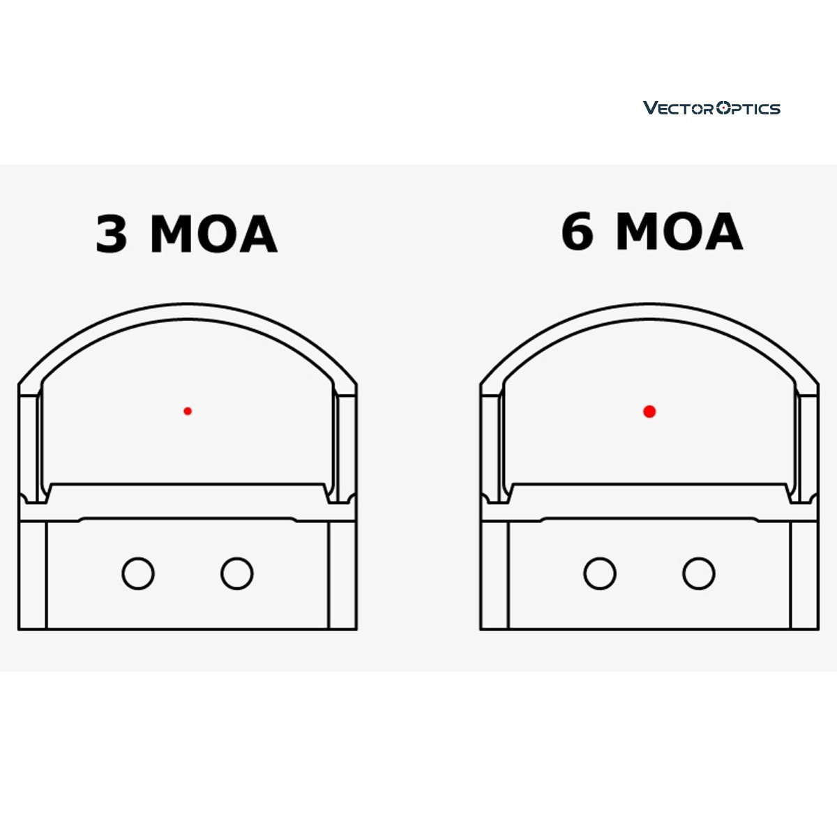 WIN A: Vector Optics Frenzy 1x20x28 6 MOA Red Dot Sight 