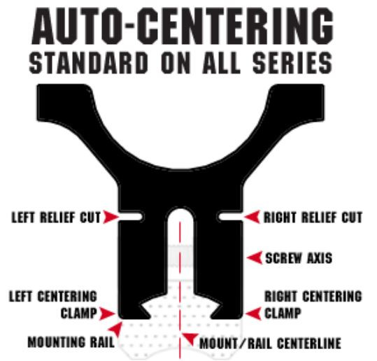 BKL260H 1" Tube 4" Long Unitised Dovetail Mount - High