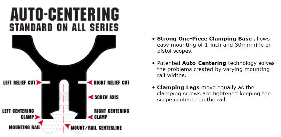 BKL260H 1" Tube 4" Long Unitised Dovetail Mount - High
