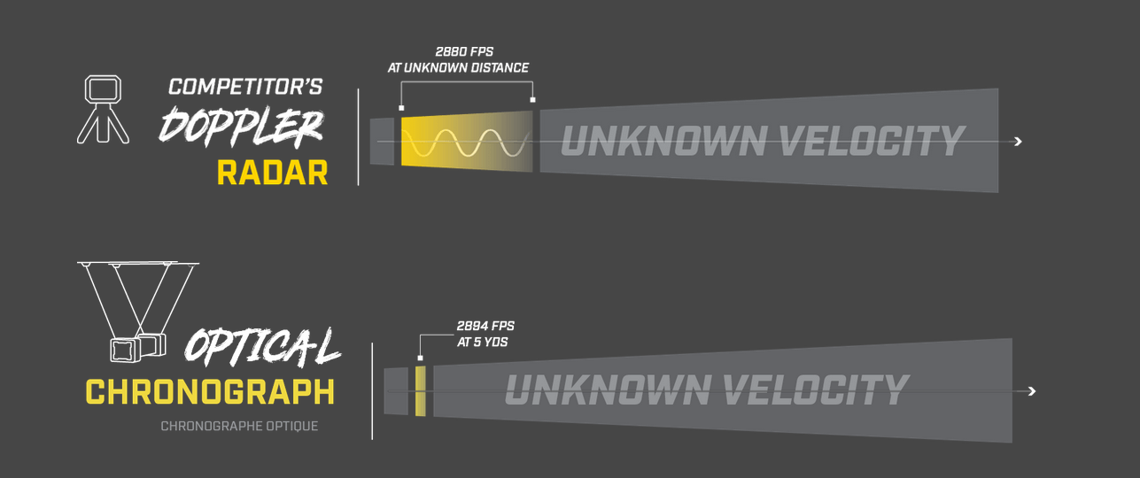 CALDWELL VelociRadar Chronograph