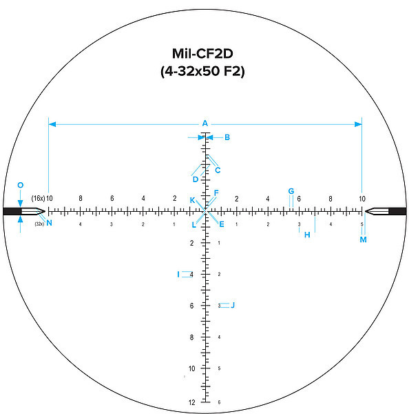 Nightforce Nx8 F2 4-32x50mm SFP IR Mil-CF2D 0.1MRAD Zero Stop Rifle Scope