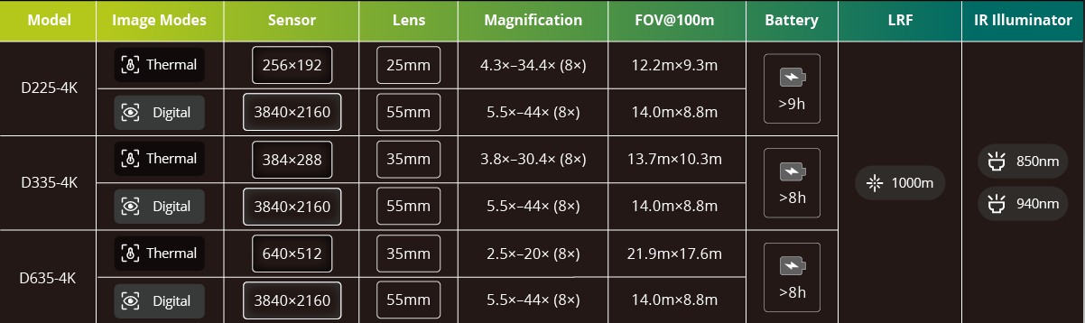 Pixfra DRACO D335-4K Multispectral Binoculars with LRF