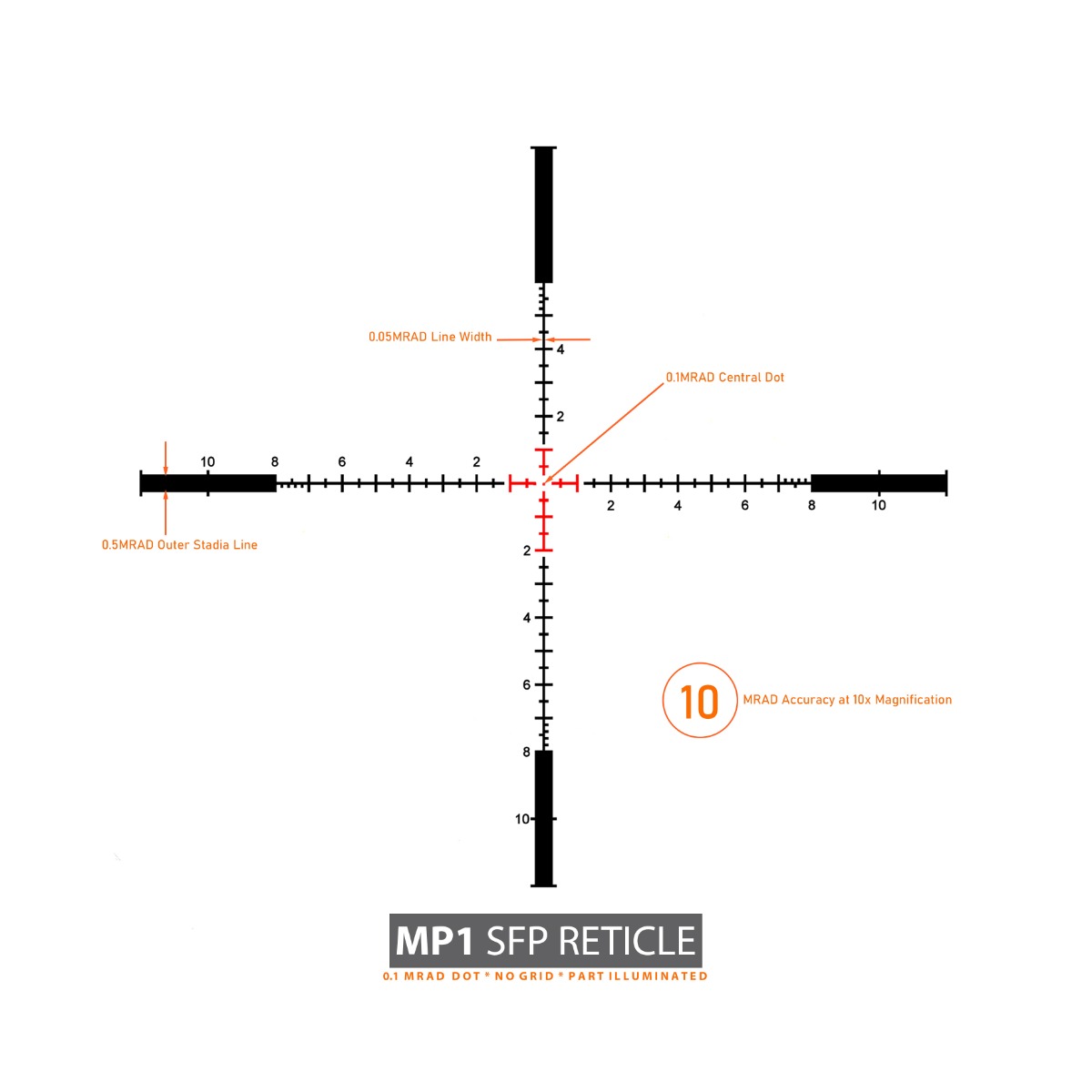 WIN A: Falcon Optics S10i PLUS 1-10x24 SFP MP1 0.1MRAD 30mm Rifle Scope with Side Focus