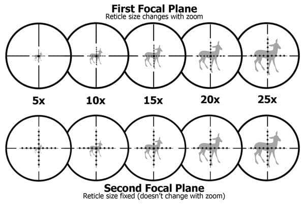 WIN A: Vector Optics Continental 4-24x56 Tac VCT-34 FFP IR 34mm Rifle Scope