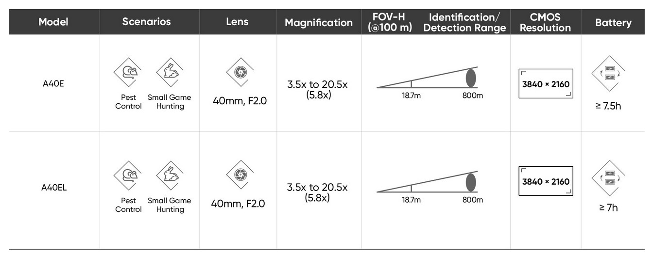 WIN A LOW ODDS: HIKMICRO Alpex 4K LITE LRF A40EL Digital Day and Night Vision Rifle Scope - 40mm 3840x2160px UHD