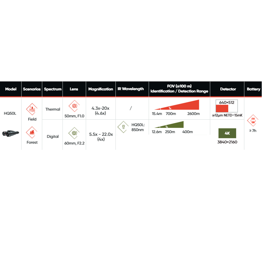 HIKMICRO Habrok Pro HQ50L Thermal Binocular - 640px 50mm with 4K Optical Camera and LRF