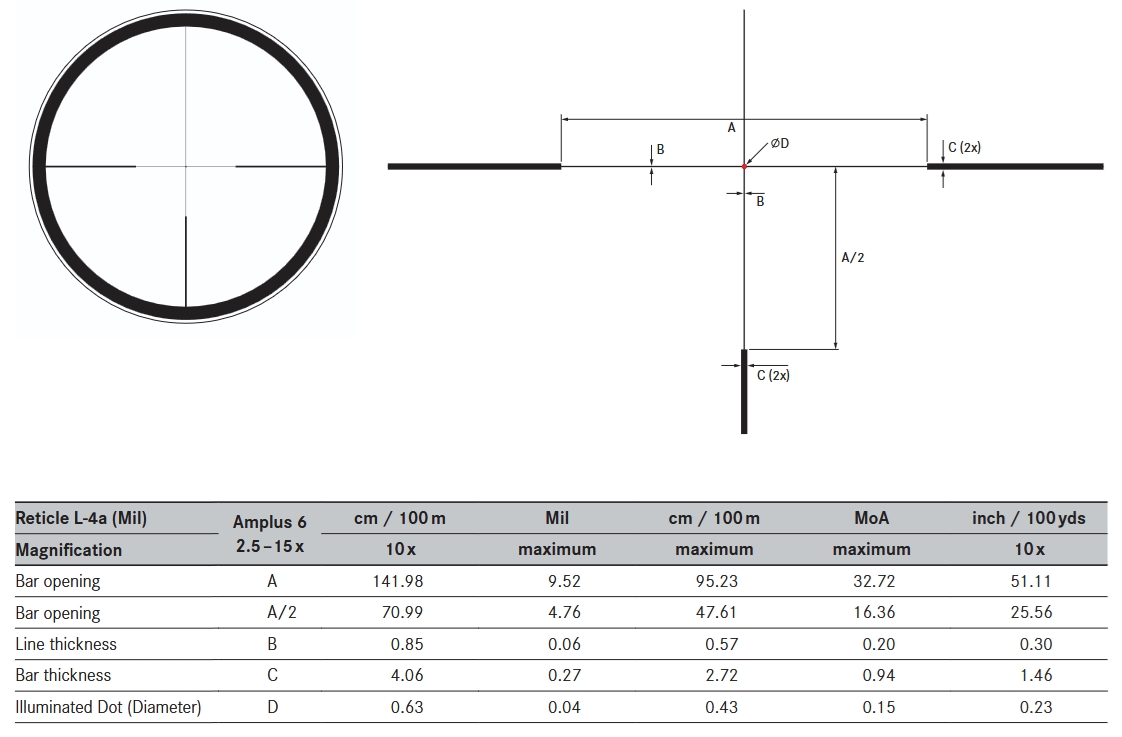 WIN A: Leica Amplus 6 2.5-15x56i SFP IR L-4a BDC 0.1MRAD 30mm Rifle Scope