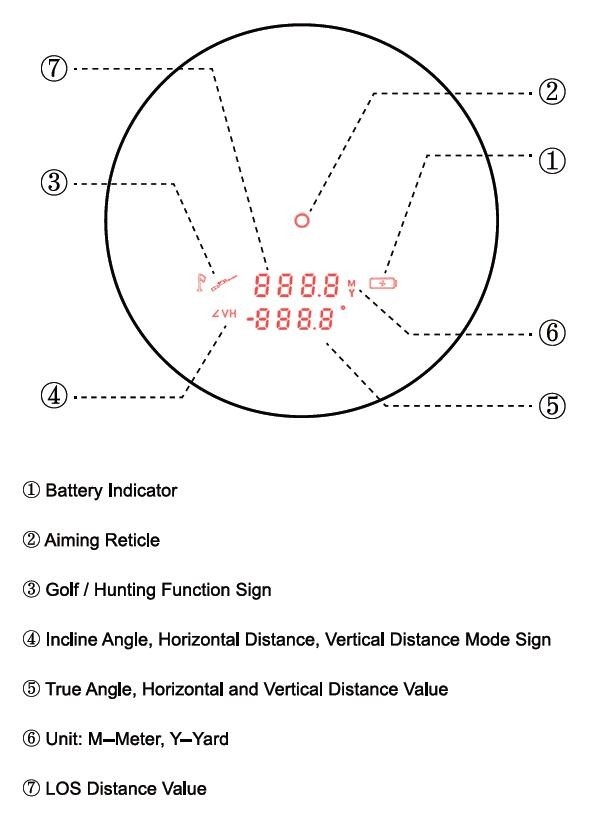 Vector Optics Forester 6x21 OLED Laser Rangefinder Gen II 1600 Yards