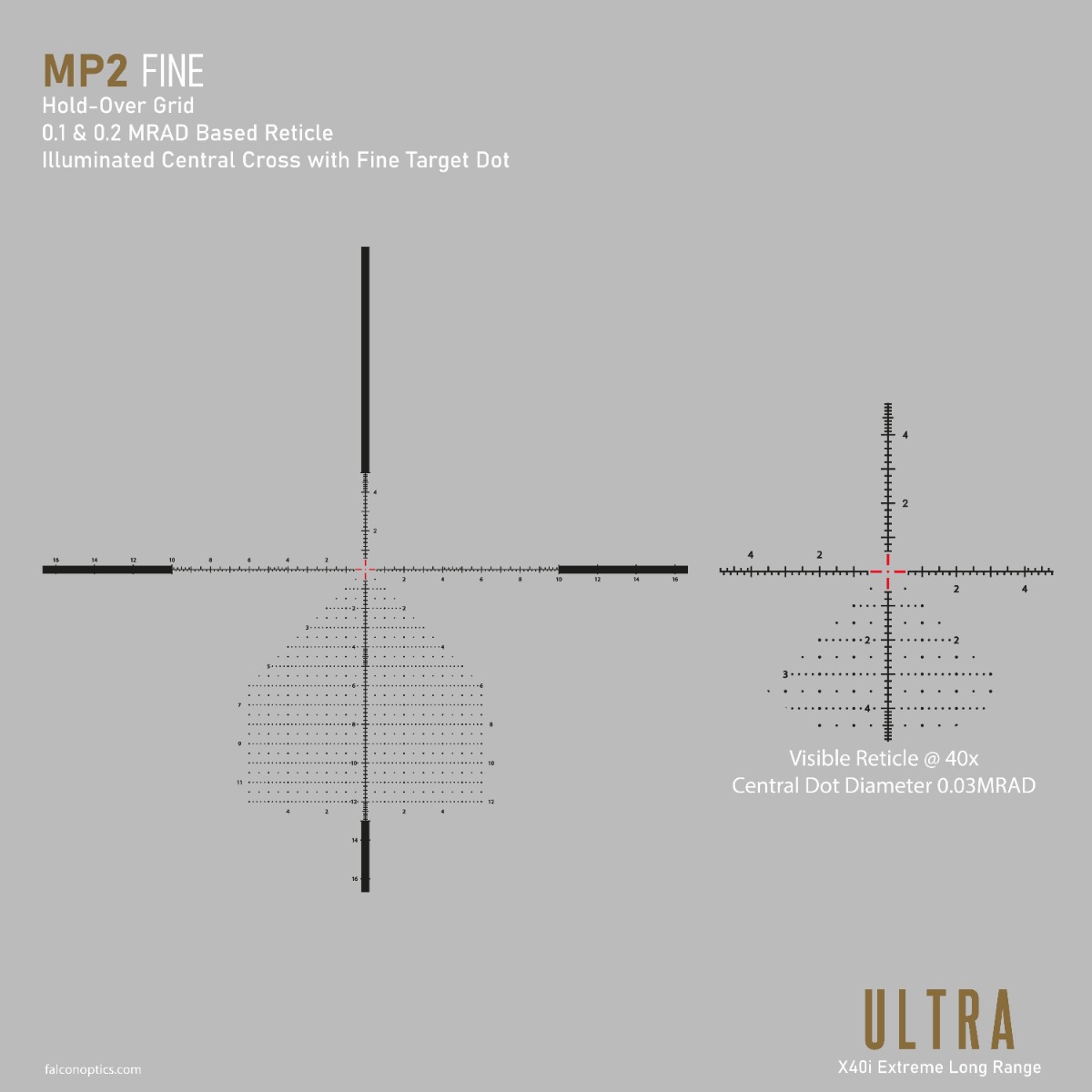 Falcon Optics X40i Ultra ELR 5-40x56i FFP ED 01.MRAD 40mm Rifle Scope