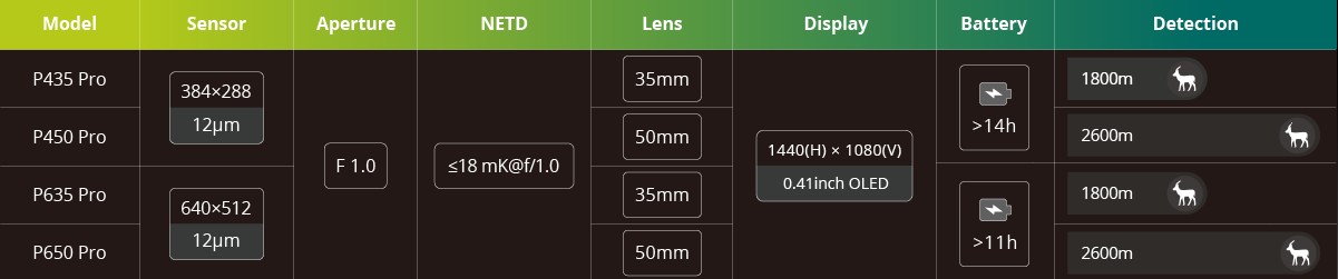 Pixfra™ Pegasus P650 Pro Thermal Weapon Sight (640x512 12µm Detector/50mm Lens)