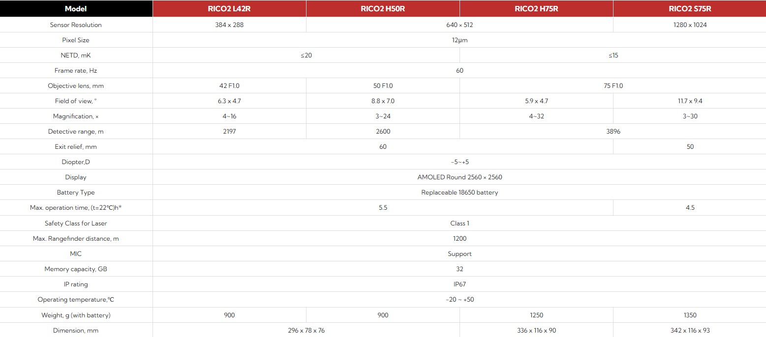 NocPix RICO2 H75R 75mm 640x Thermal Rifle Scope with LRF and Ballistic Calculations - 640x512 12um 15mK NETD