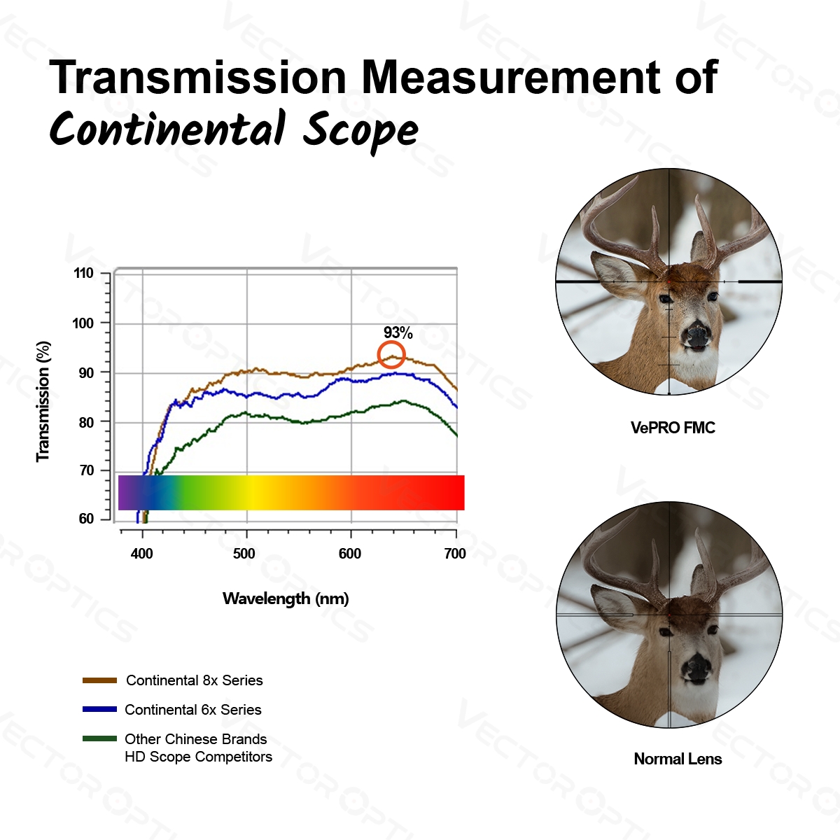 Vector Optics Continental X8 1-8x24 SFP ED 1/2MOA 30mm Rifle Scope