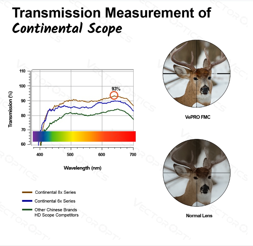 Vector Optics Continental x8 1-8x24 SFP ED VET-BTR 0.1MRAD 30mm Tactical Rifle Scope w/ Free Weaver Rings