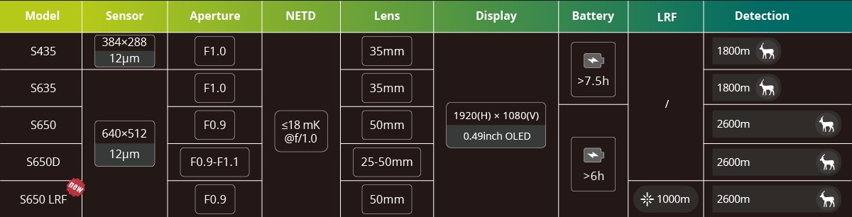 Pixfra Sirius S635 Thermal Monocular