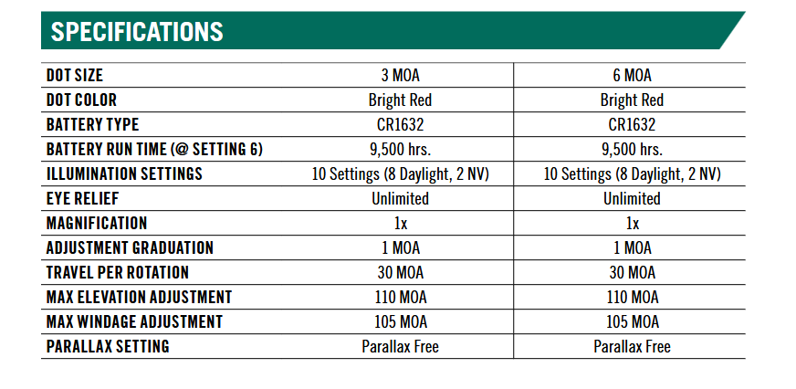 Vortex Optics Defender CCW 6 MOA Red Dot Sight