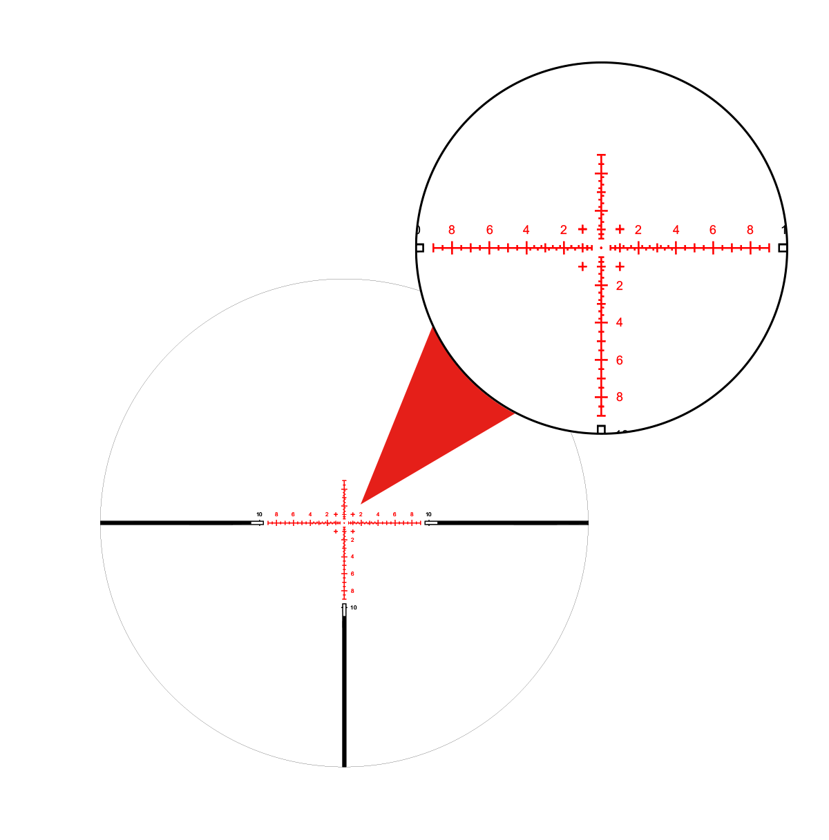 WIN A: WULF Hurricane Compact 3-10x40 SFP IR W-MIL1 0.1MRAD 30mm Rifle Scope