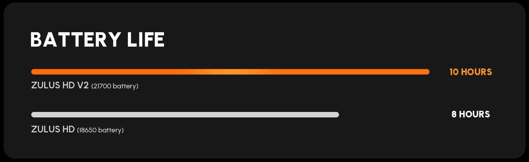 WIN A: DNT Optics ZULUS HD ZHD312R V2 3-12X Digital Night Vision Scope With LRF And Ballistic Calculator