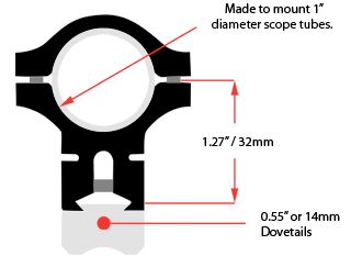 Mount Diagram