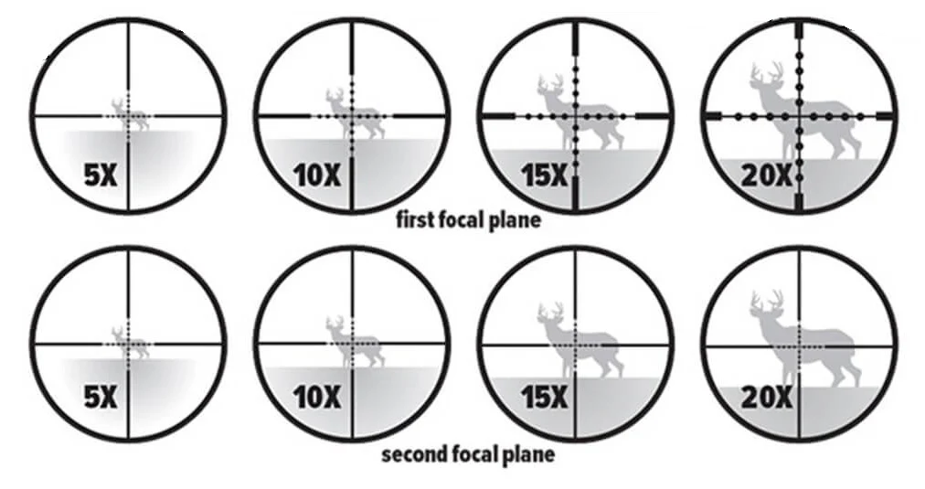 First vs Second Focal Plane Scopes