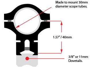 Mount Diagram