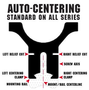 Auto Centering