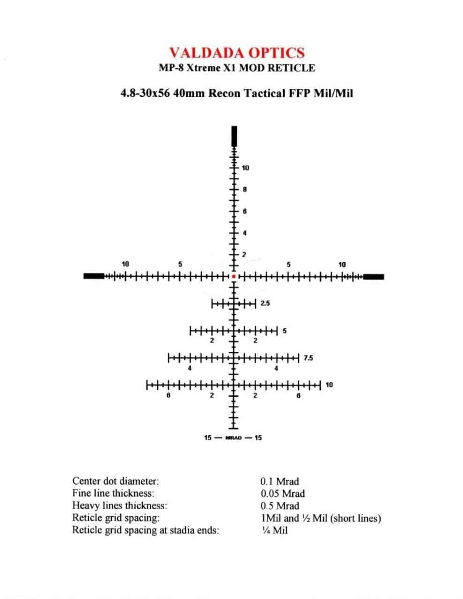 What Does the Reticle Look Like?