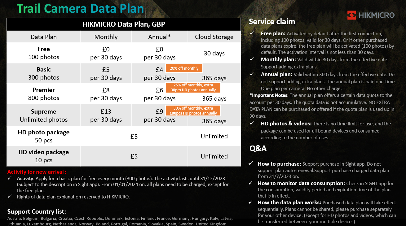 HIKMICRO HM-M15 Data Price Plan