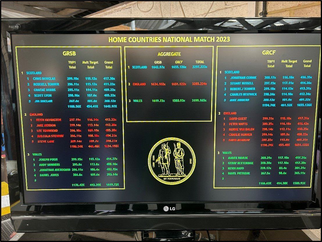 Scotland Gallery Rifle Squad- Optics Warehouse