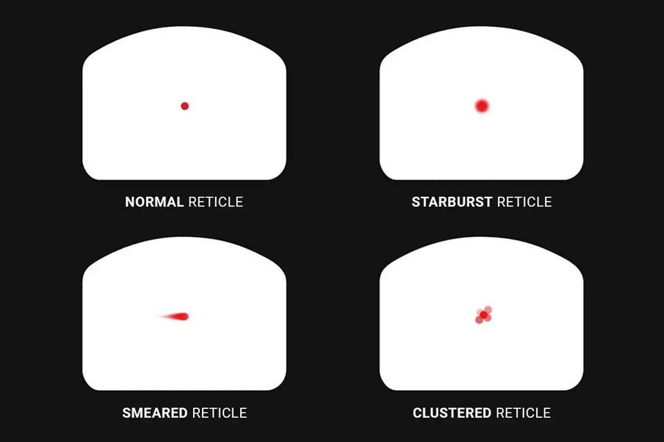 Astigmatism and Shooting with Red Dots