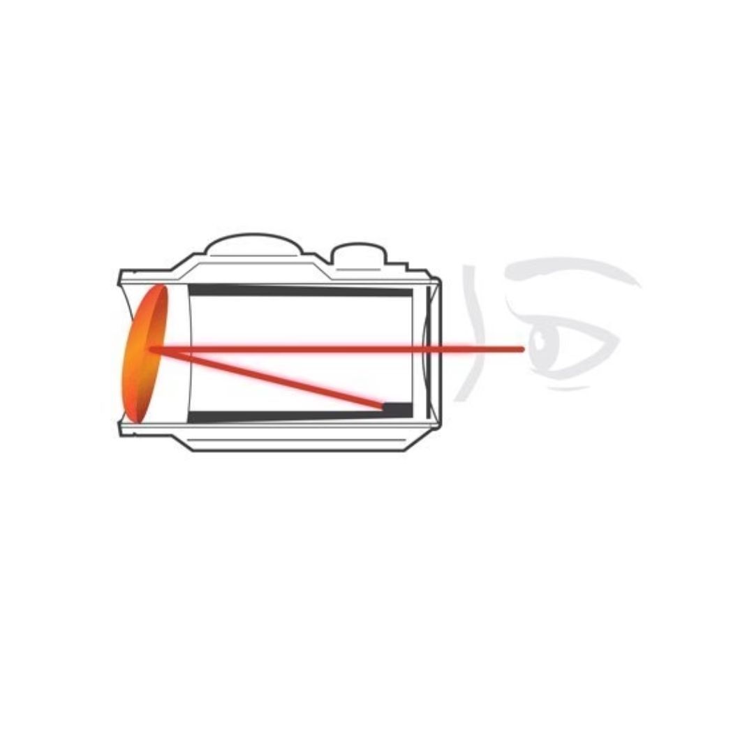 Is the front lens of our red dot tilted? Don't worry it's supposed to be – Atibal Optics