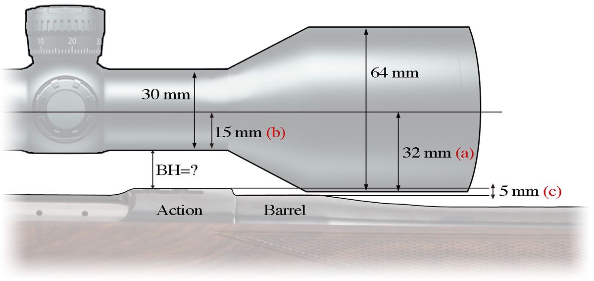 Scope mount height considerations