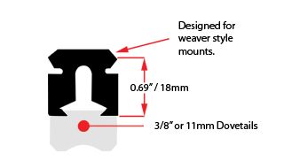 Mount Diagram